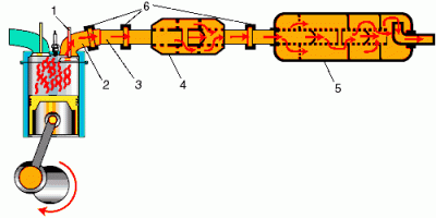 12 - Система выпуска газов