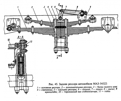 29 - Подвеска